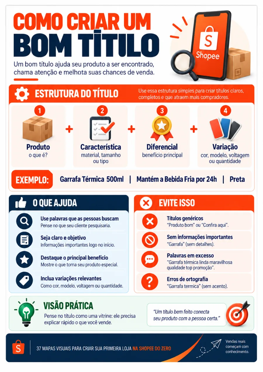 Página visual do material 1